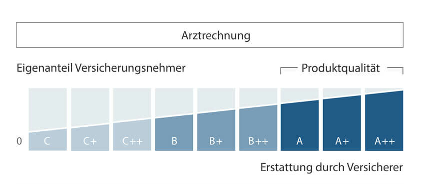 Erstattungsbarometer 843x474 1 e1664182755820