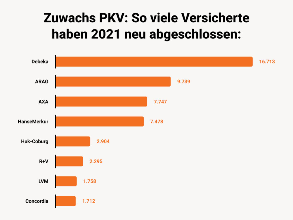 2021 Zuwachs an Vollversicherten Desktop