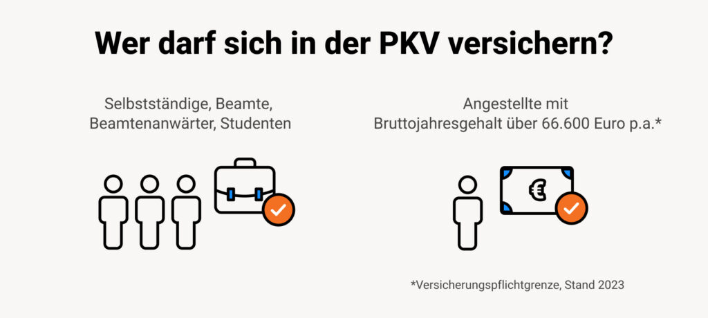 Wer darf sich privat versichern Desktop